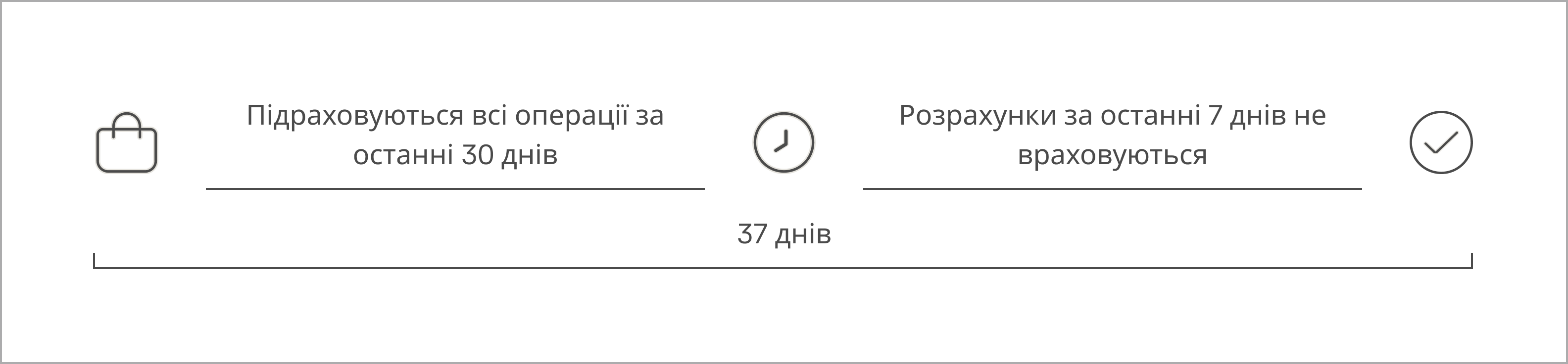 Бізнес Зали Lounge Key В Аеропортах Master